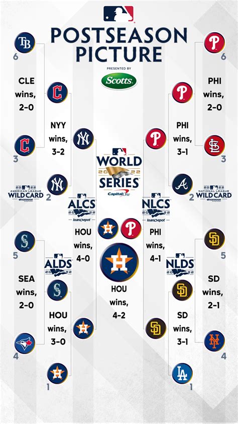 baseball division series schedule