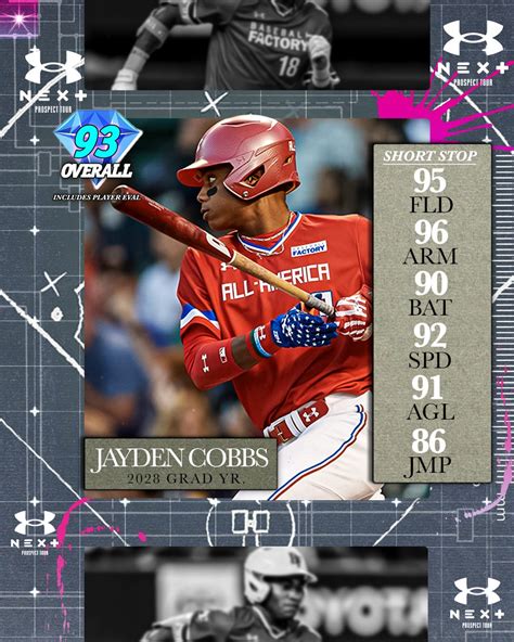 Baseball Factory Stats