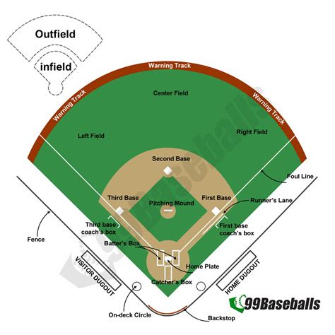 Baseball Field Base Layout