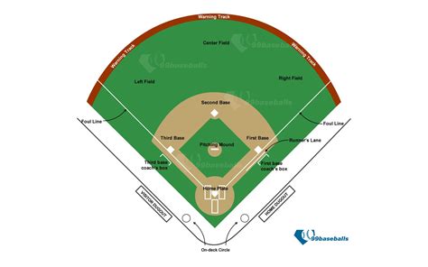 baseball field dimensions