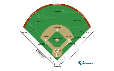Baseball Field Plan