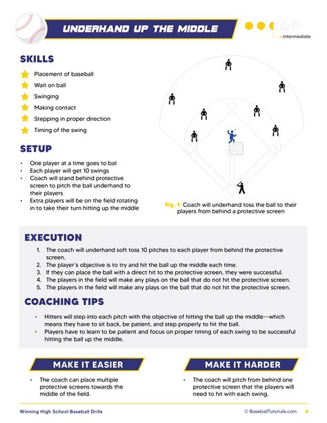 Baseball Hitting Drills High School