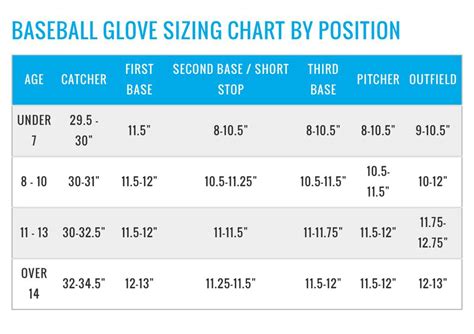 Baseball Mitt Size Guide