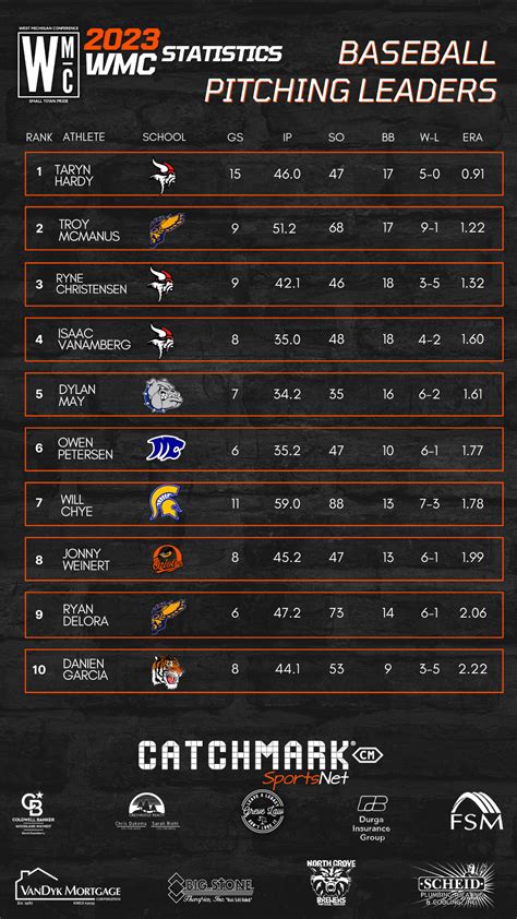 Baseball Pitching Leaders
