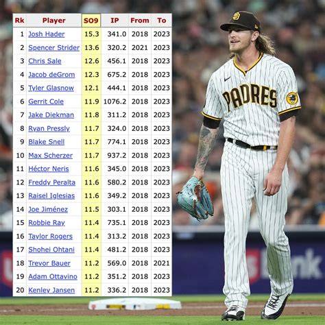 baseball reference josh hader