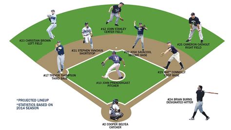 baseball reference players on two teams