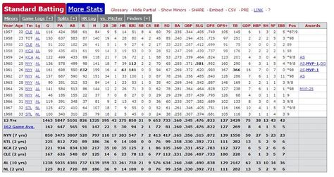 baseball reference statistics