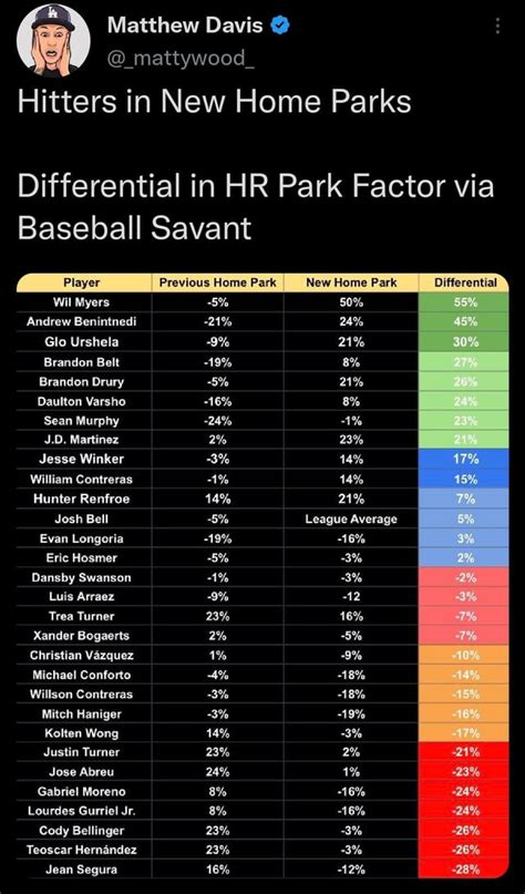 baseball savant ballpark factors