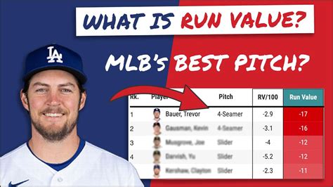 baseball savant run value