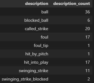 Baseball Savant Whiff