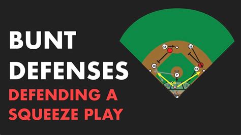 Baseball Squeeze Play Defense