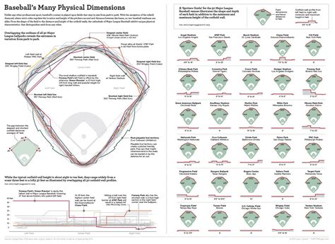 Baseball Stadium Dimensions Comparison