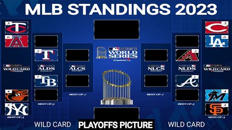 baseball standings american league 2023