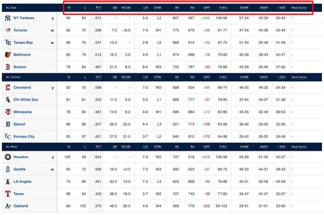 Baseball Standings So Far