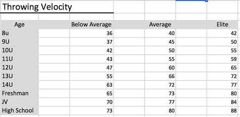 Baseball Throwing Speed By Age