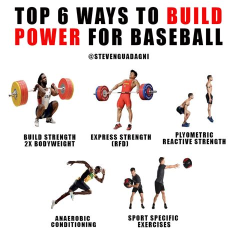 baseball workouts for hitters