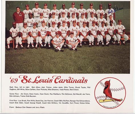 baseball-reference 40 man roster cardinals