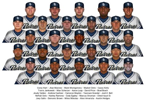 baseball-reference 40 man roster padres
