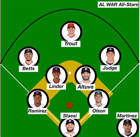 baseball-reference war leaders