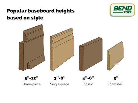 Baseboard Menards Floor Trim