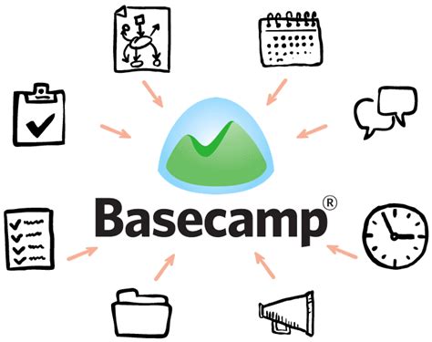 basecamp open source