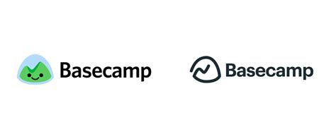 basecamp trading login
