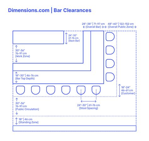 Impressive Basement Bar Dimensions 6 Basement Bar Dimensions Height