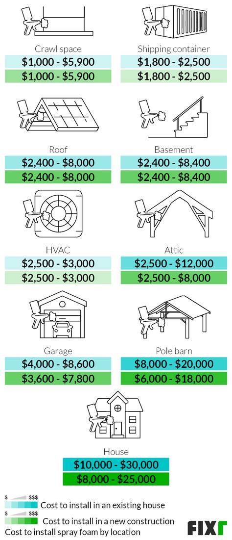 Basement Insulation Cost Per Square Feet