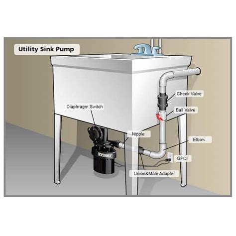 Basement Sink Ejector Pump