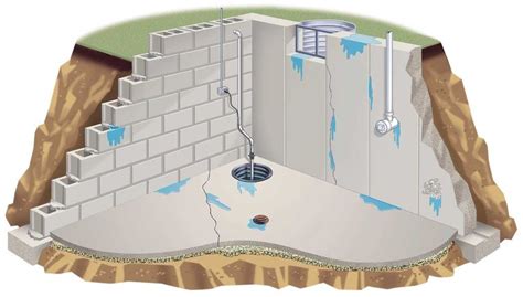 basement waterproofing chicago il