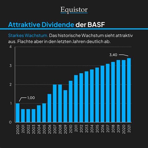 Bayer, MAS Gold, BASF 5,7 Dividende? Diese Substanzwerte