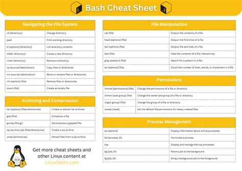 Bash Cheat Sheet Pdf