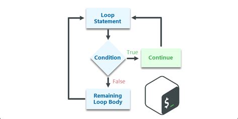 Bash Continue Loop
