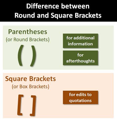 Bash Square Brackets Vs Parentheses