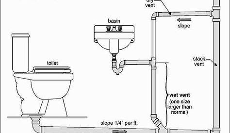1000+ images about Bathroom Plumbing on Pinterest | Toilets, Washers