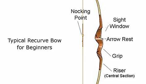4 Ways to Make a Natural Bow and Arrow - wikiHow
