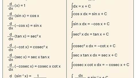 Basic Integration Formulas List PDF , Indefinite With