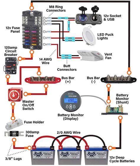 The Basics of 12-Volt Systems