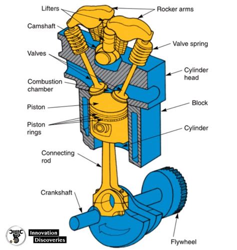 Basic 4 Cylinder Engine Diagram 4 Cylinder Engine Drawing