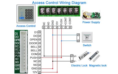 Basic Access Control Wiring Diagram