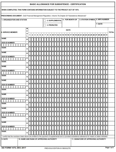 basic allowance for subsistence