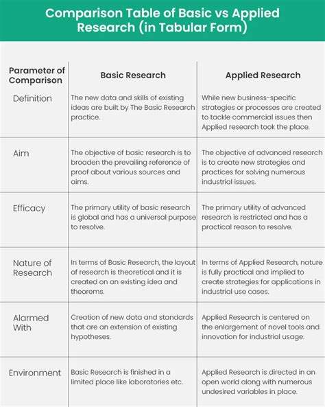 basic and applied research examples pdf