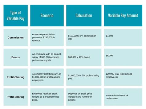 basic and variable salary