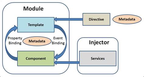 basic angular application example