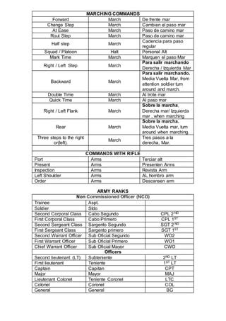 Basic Army Marching Commands
