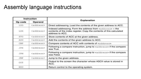 Basic Assembly Language Instructions