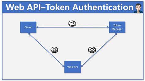basic authentication in web api c# example