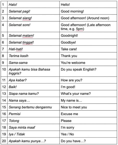 Basic bahasa indonesia words