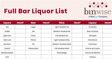 Basic Bar Liquor List