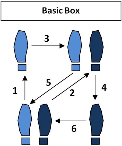 Basic Box Step Dance